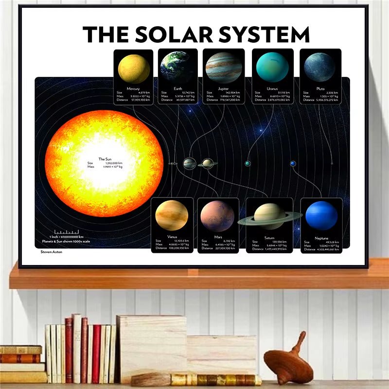 Universe Starry Posters - Stellaries